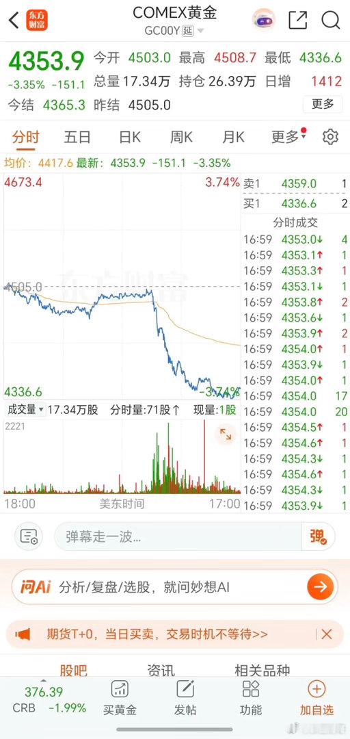 暴跌！非农数据超出预期，黄金白银暴跌！黄金跌超-3%，白银暴跌-8%！6月5日晚