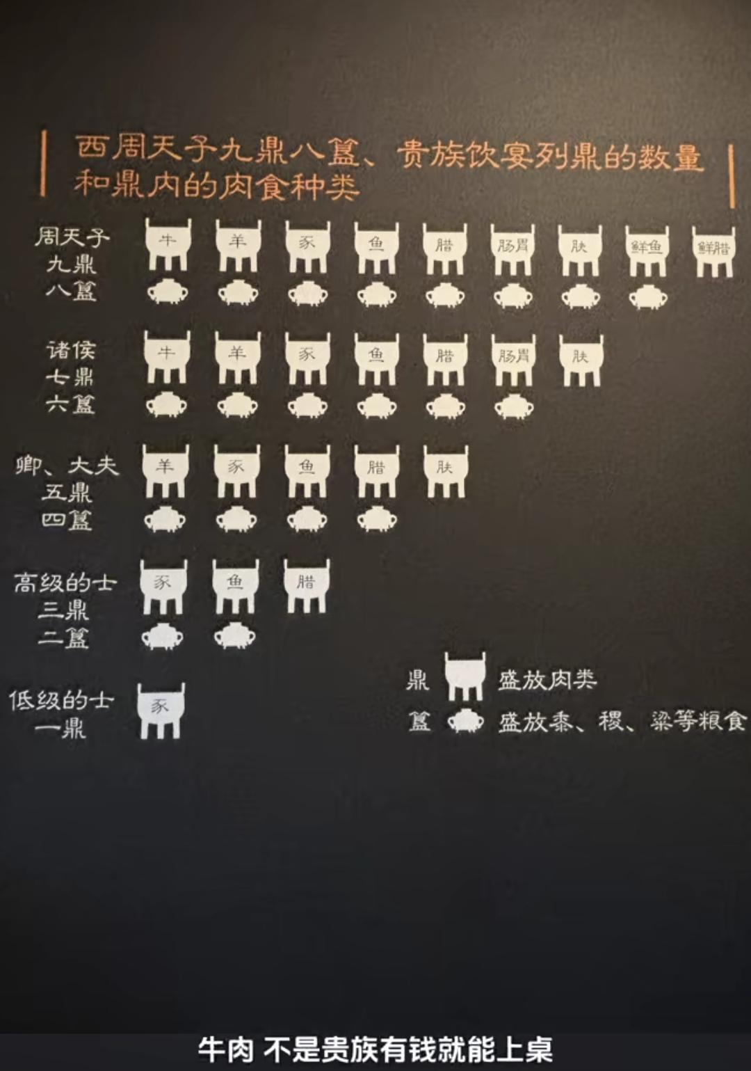 现在吃一顿海底捞，生活水平真的远远超过当年周天子！
  依据《仪礼》及考古学界考
