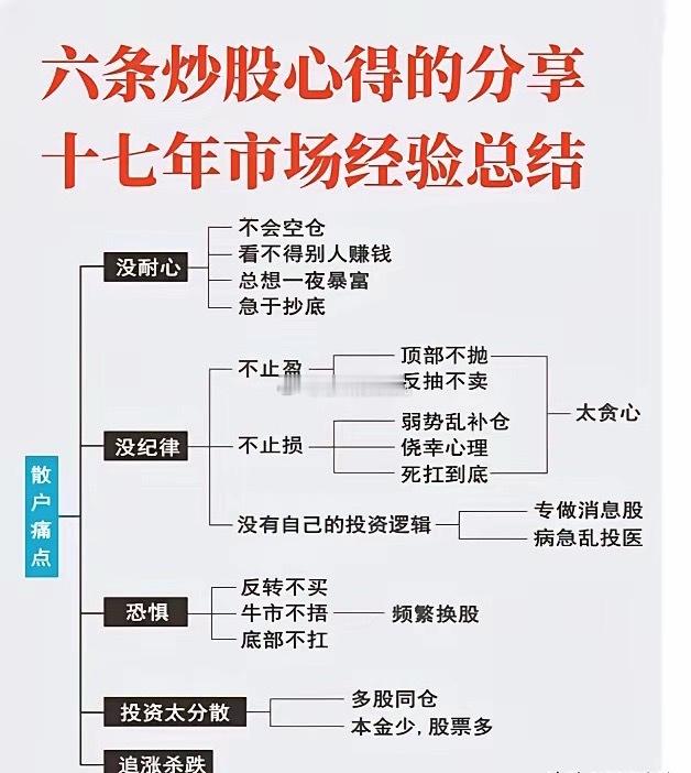 炒股,最佳买点是找出来的吗?认知决定最佳买点是试出来的，事后才知道买股票就是试错