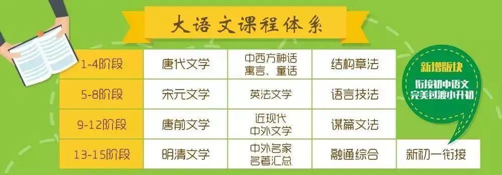 数学：家长群炸锅！中小学教育又有重大变动，身份证2005-2015年出生的孩子注意了！