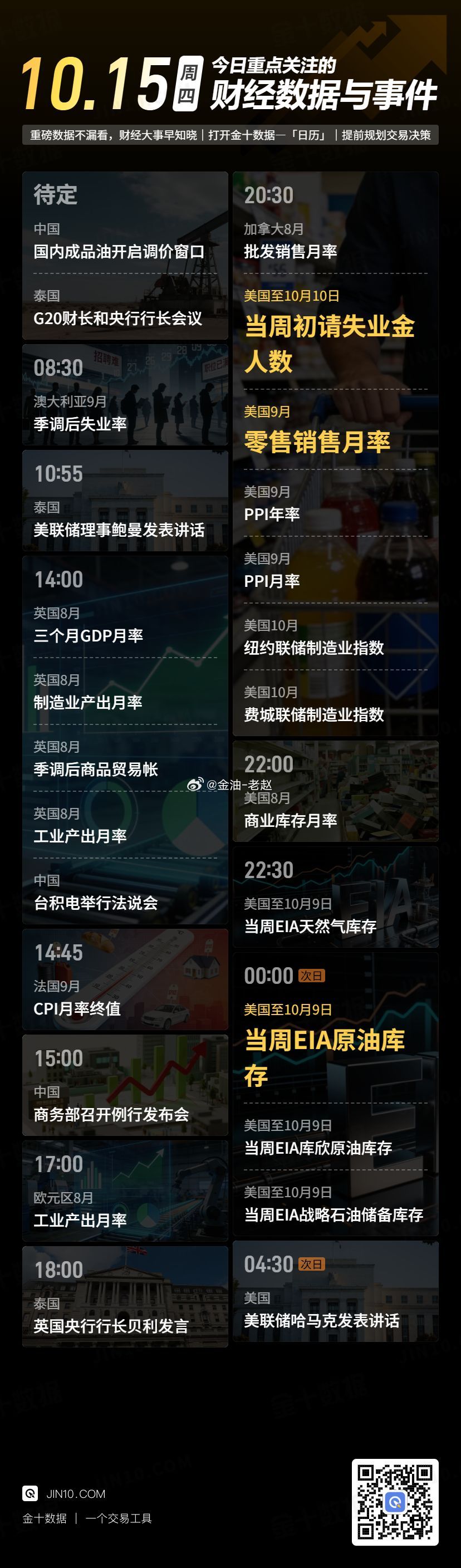 今日重点关注的财经数据与事件：2026年10月15日 周四① 待定 国内成品油开