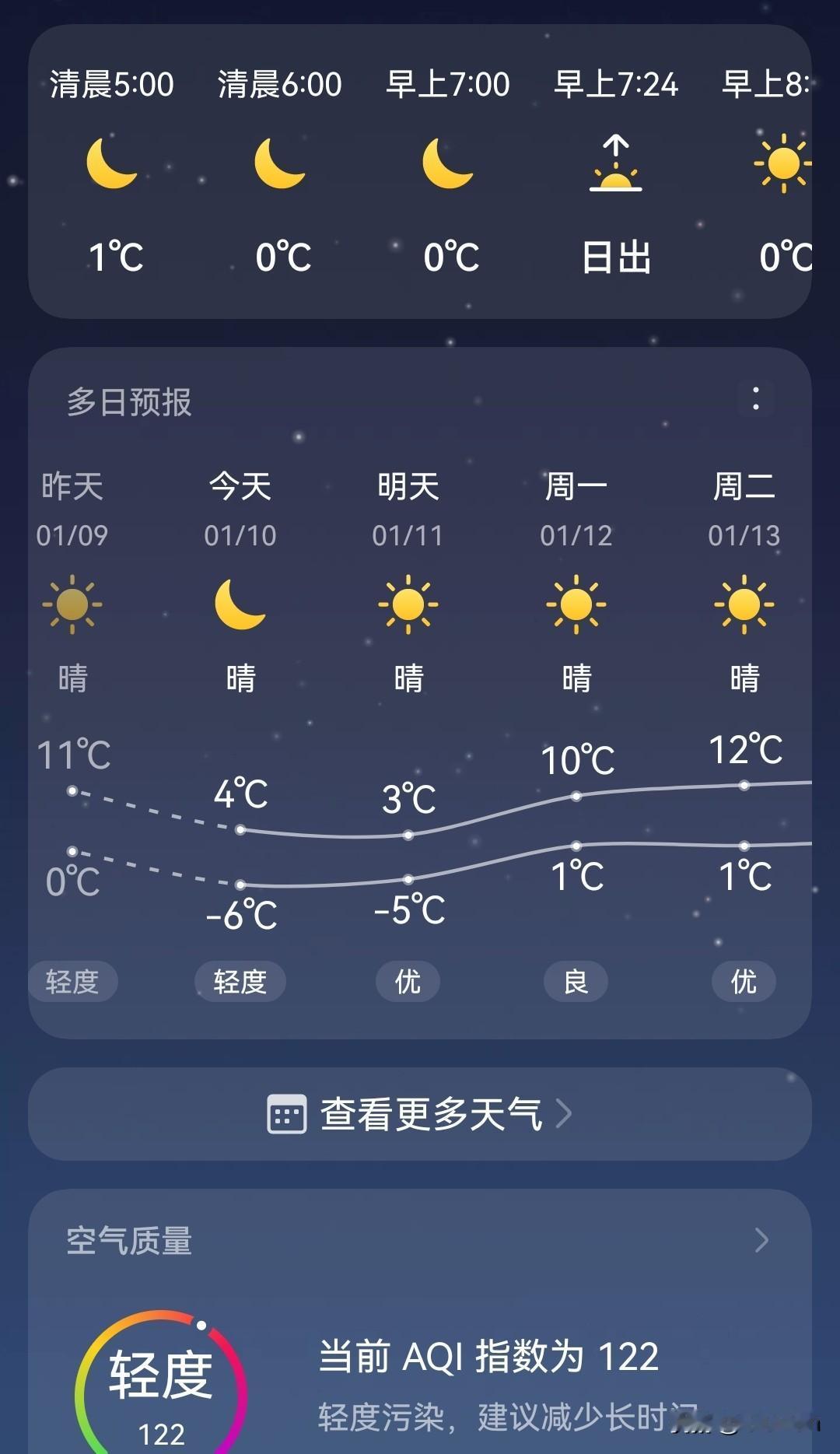 这世上除了父母，第二对自己好的恐怕就是这天气了。
三九天里，周末两天降温，工作日