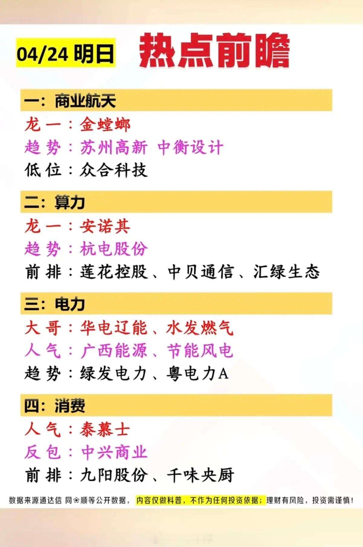 4.24周五  市场热点方向前瞻！1.商业航天2.算力硬件3.电力电网4.消费，