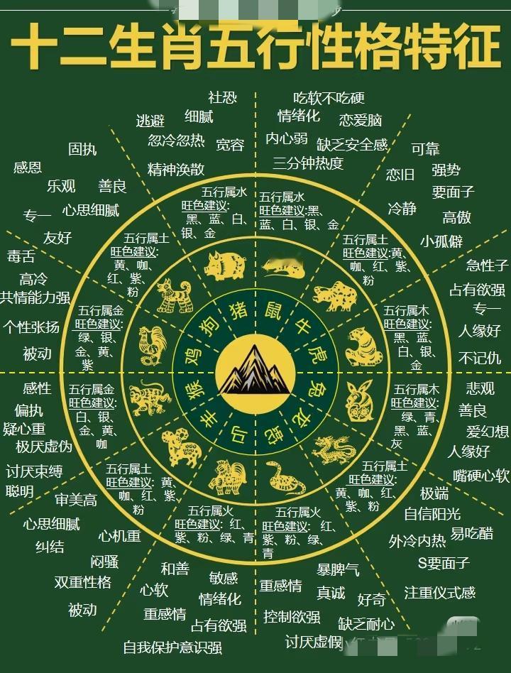 生肖中，哪个属相命最好，你家有吗？什么属相什么命，万般皆苦半点不由人，唯有自渡。