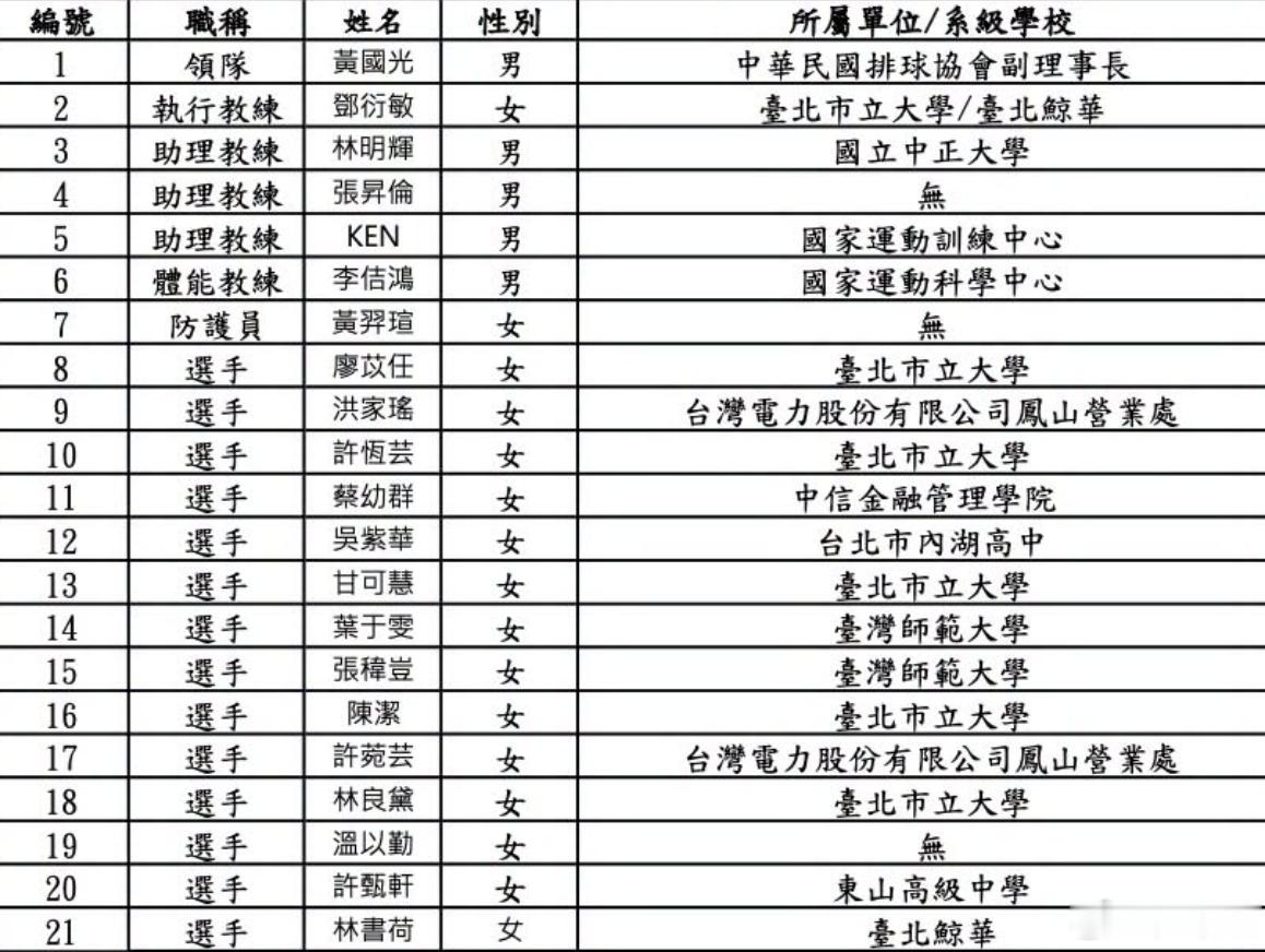 国际排坛动态中国女排中国台北女排公布亚锦赛名单，省队此次与中国队、伊朗队和伊拉克