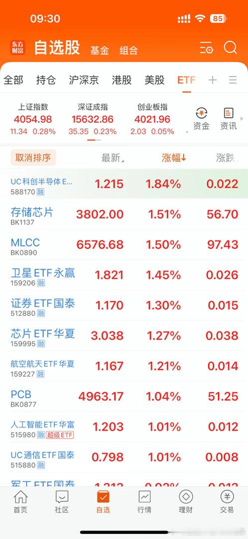 今天高开啊，能不能稳住？ 