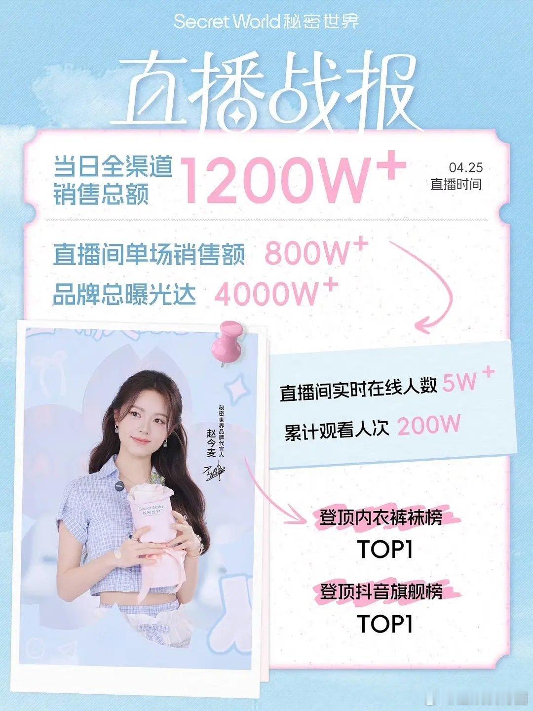 赵今麦这带货能力真是这样嘛不会是氵的吧 