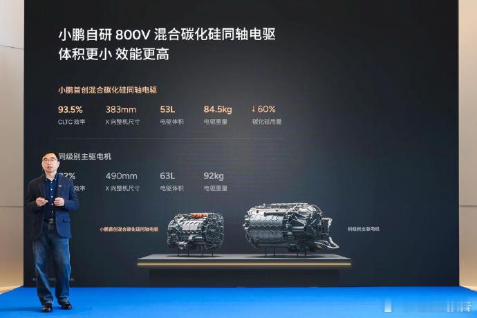 小鹏X9联手华为推出下一代增程发电机小鹏与华为强强联手，联合研发的DriveON