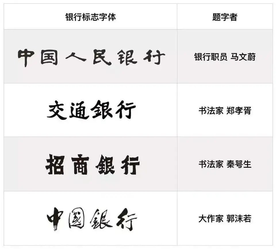银行