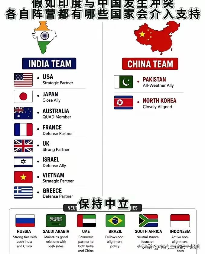 印度人是不是太自信了吧！
  印度人认为如果中印发生冲突，美国、日本、澳大利亚、