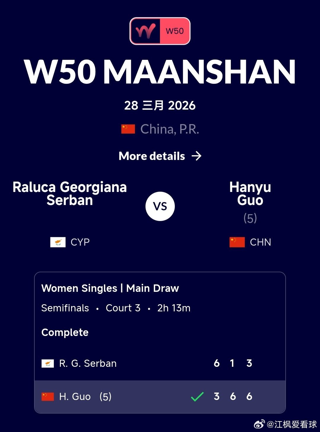 W50马鞍山站🇨🇳女单半决赛5号种子郭涵煜🇨🇳3-6/6-1/6-3逆转