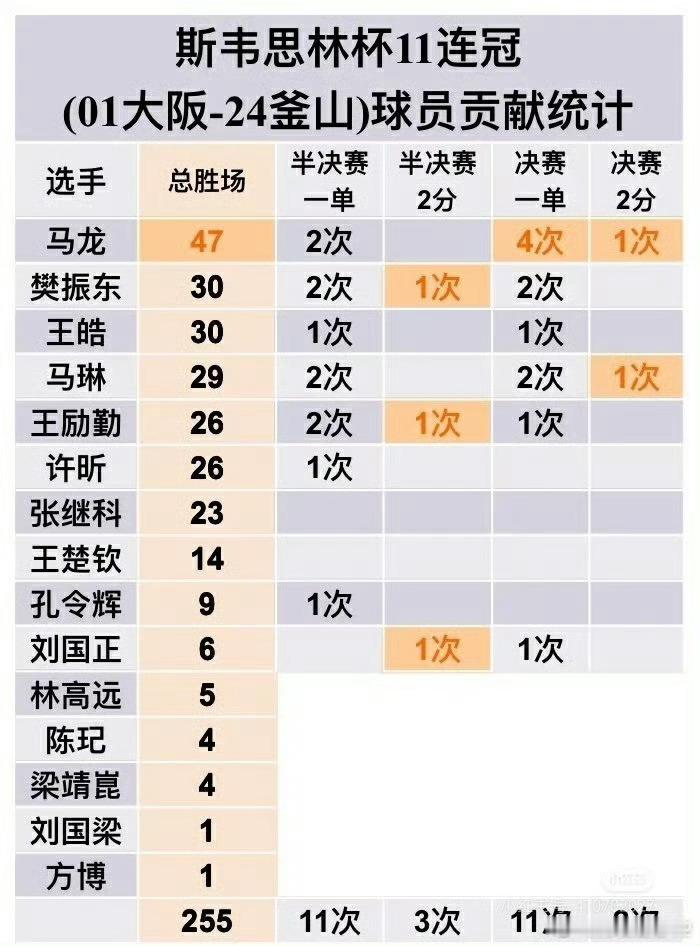 你可真是邪了门了，收录粉圈自创言论不做考证，直接给马龙这缩写成了21年仅？我请问