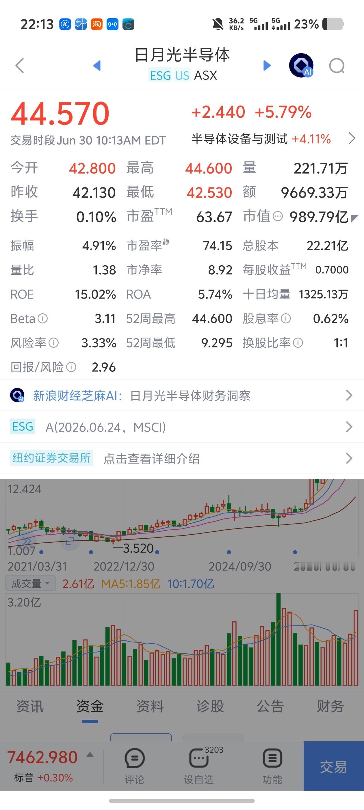 好好涨，创新高