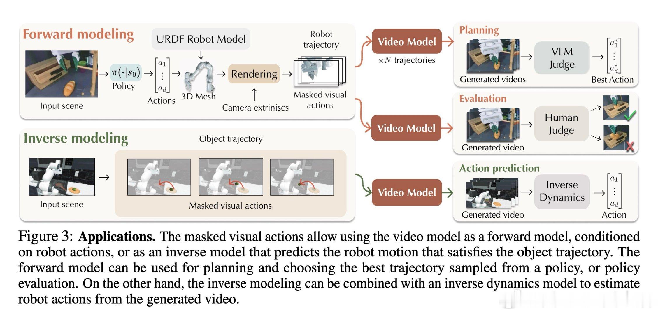 [CV]《Masked Visual Actions for Unified W