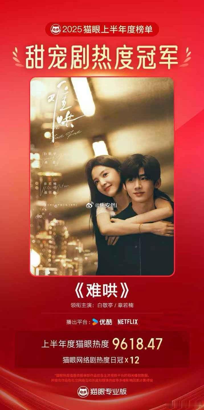 白敬亭，章若楠「难哄」猫眼上半年甜宠剧热度🏆 ​​​