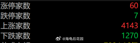 我都不记得，上次出现上涨4000多家，是哪天了a股