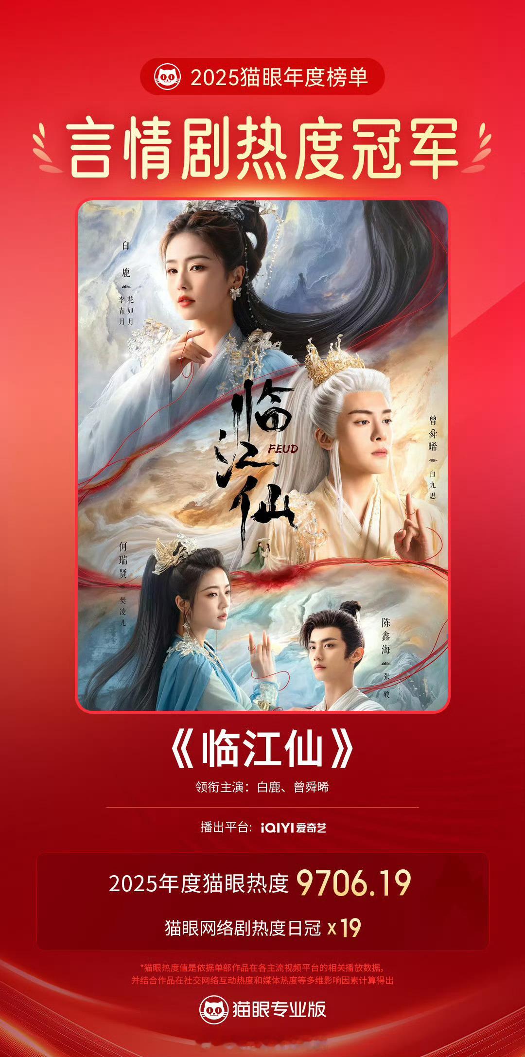 2025猫眼年度榜单白鹿《临江仙》年度最热言情剧《白月梵星》年度最热仙侠剧 20