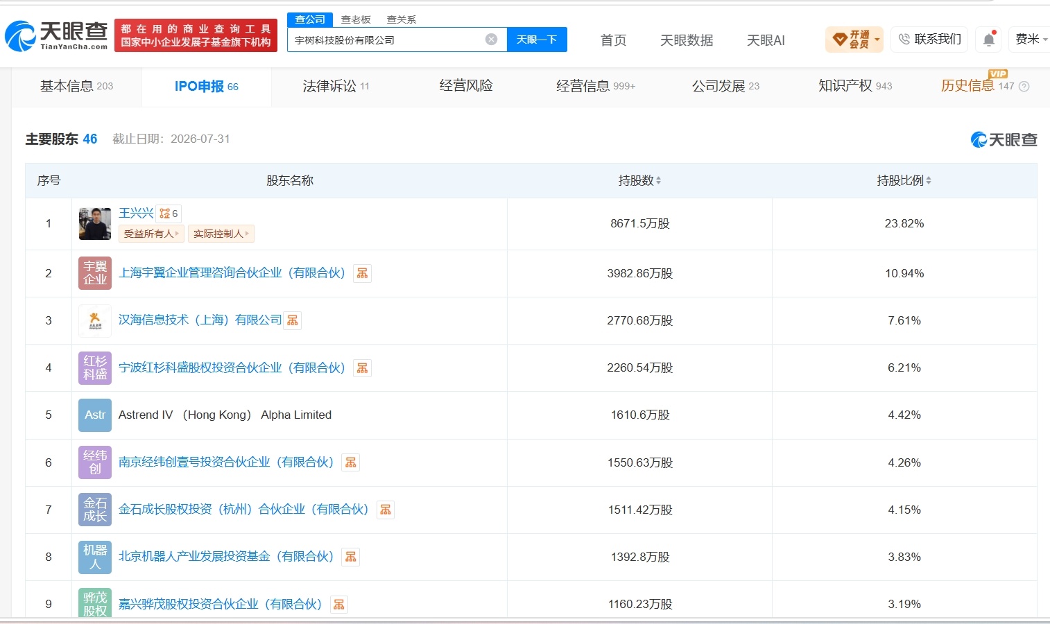 【#宇树科技王兴兴身价即将突破百亿##王兴兴直接持有宇树科技超23%股份#】#宇
