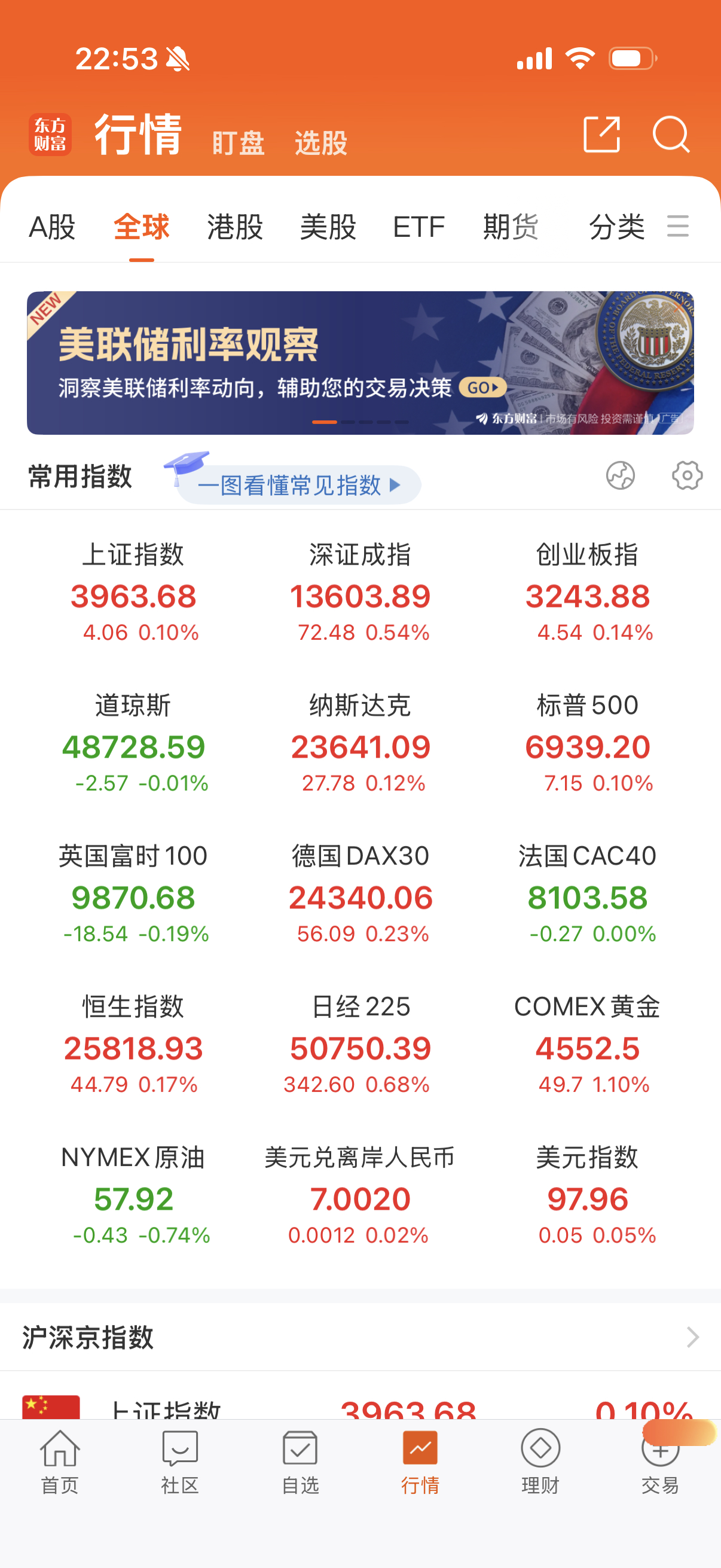 纳指也直哆嗦，没肉啊，后面这波太勉强了。 