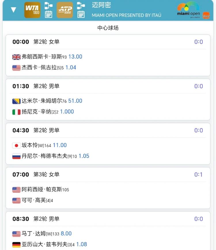 全村的独苗～🔥
经过一天的雨水干扰！！
千等万等，郑钦文今晚12点半左右终迎来