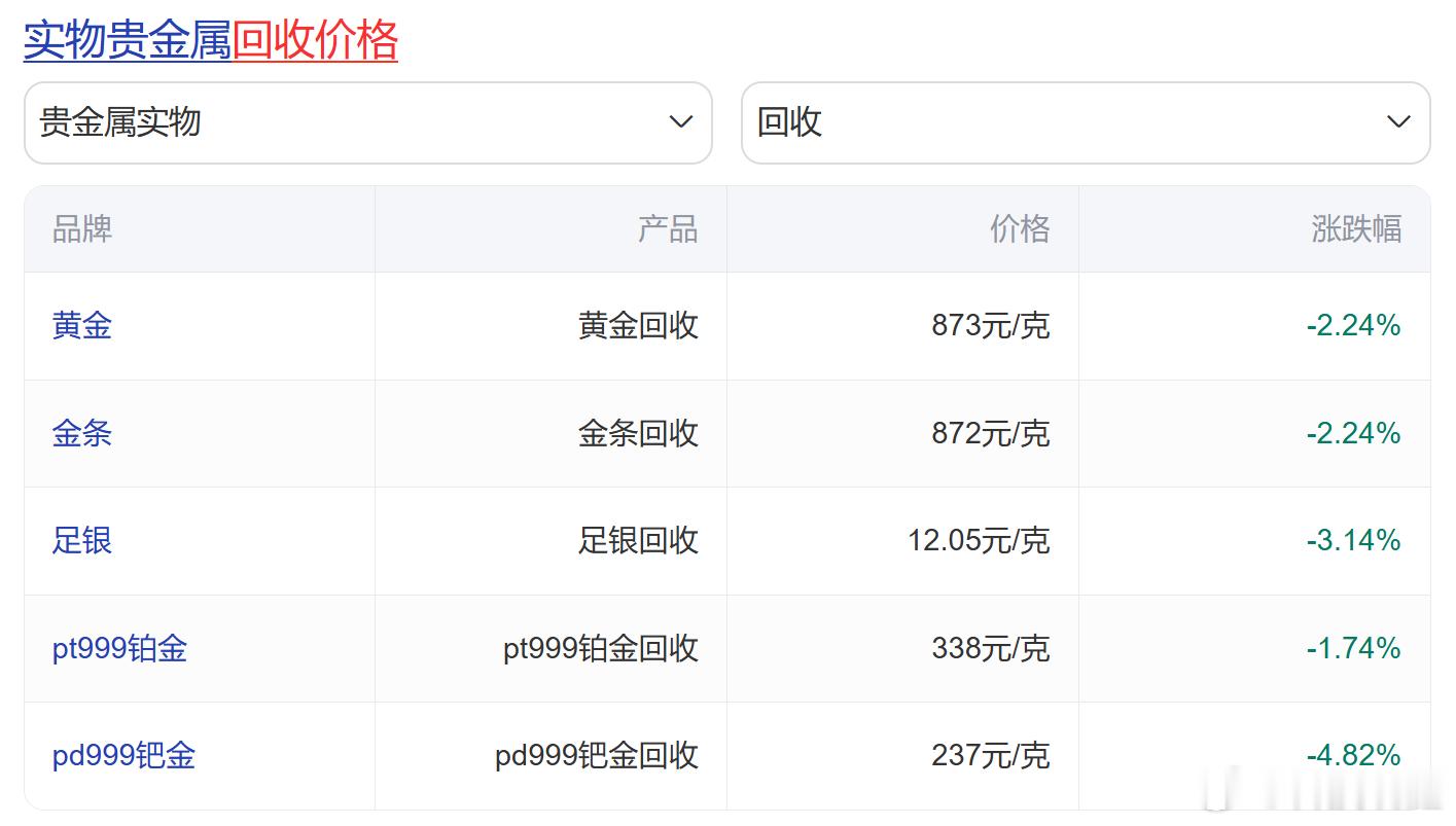 省掉过程分析，直接给结果把！中国有句古话“闷声发大财”，一温州老板9000万元抄