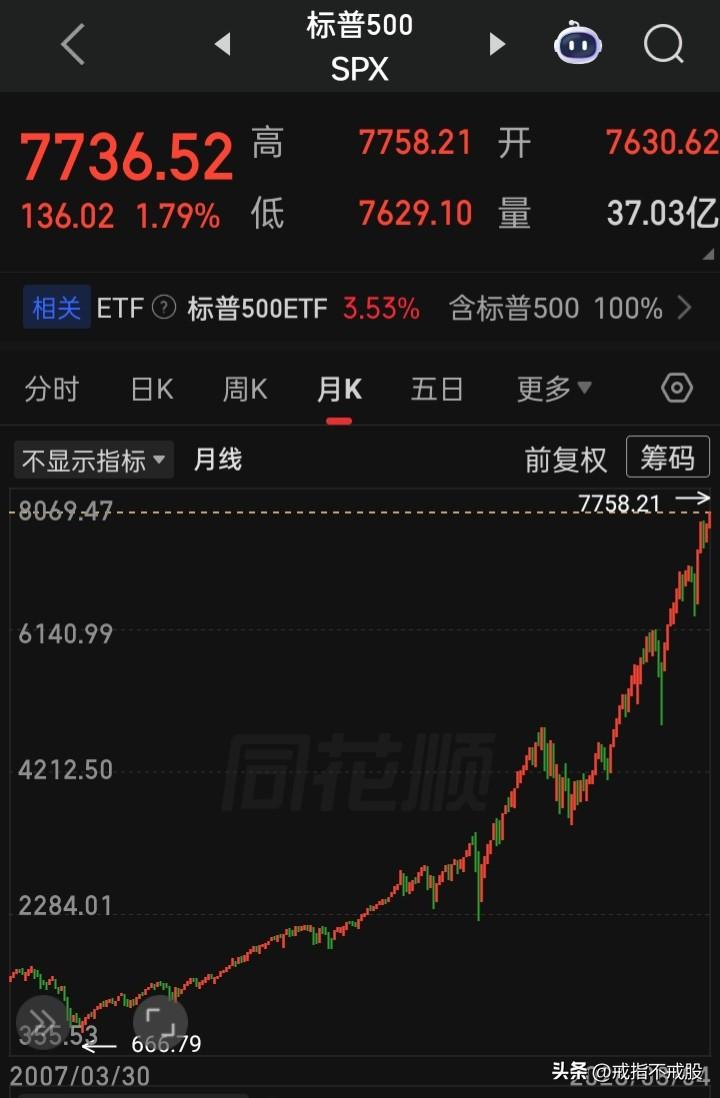 他们创历史新高绵绵不断，如履平地
a究竟哪儿不及他们了，难道不问心自问的吗？以至