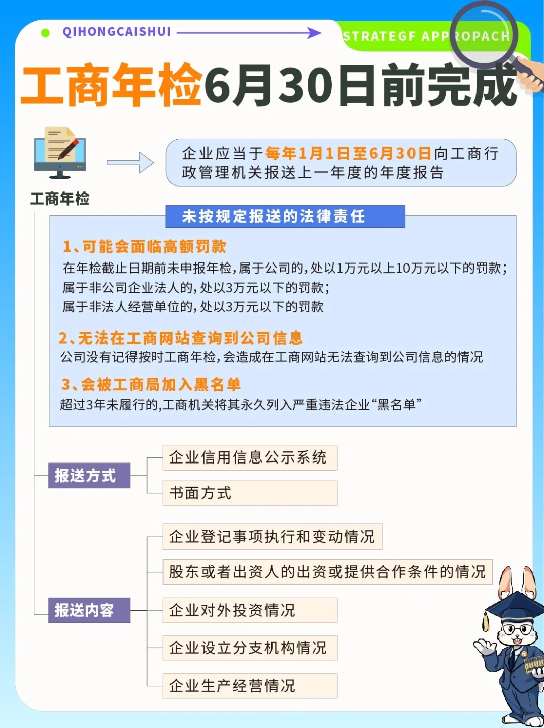 重点‼️企业工商年检6月30日前必须完成✔