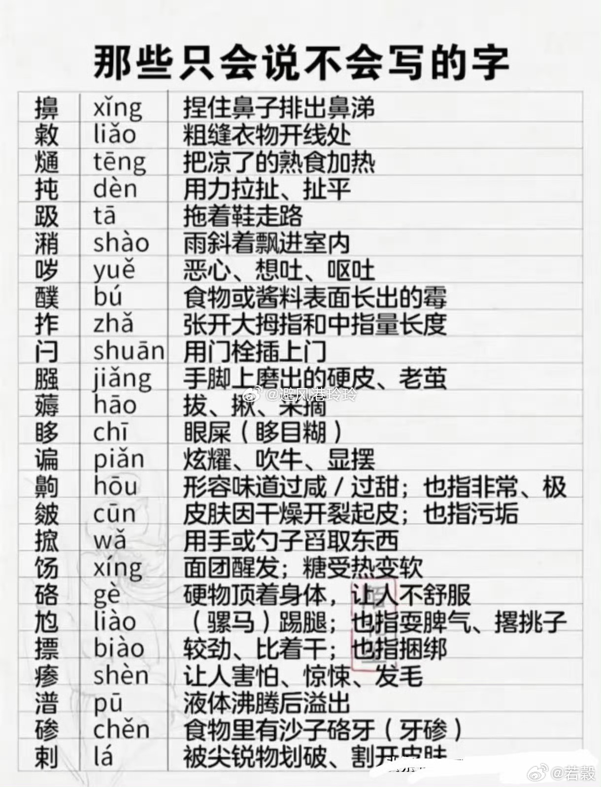 長知識：那些只會說不會寫的字 