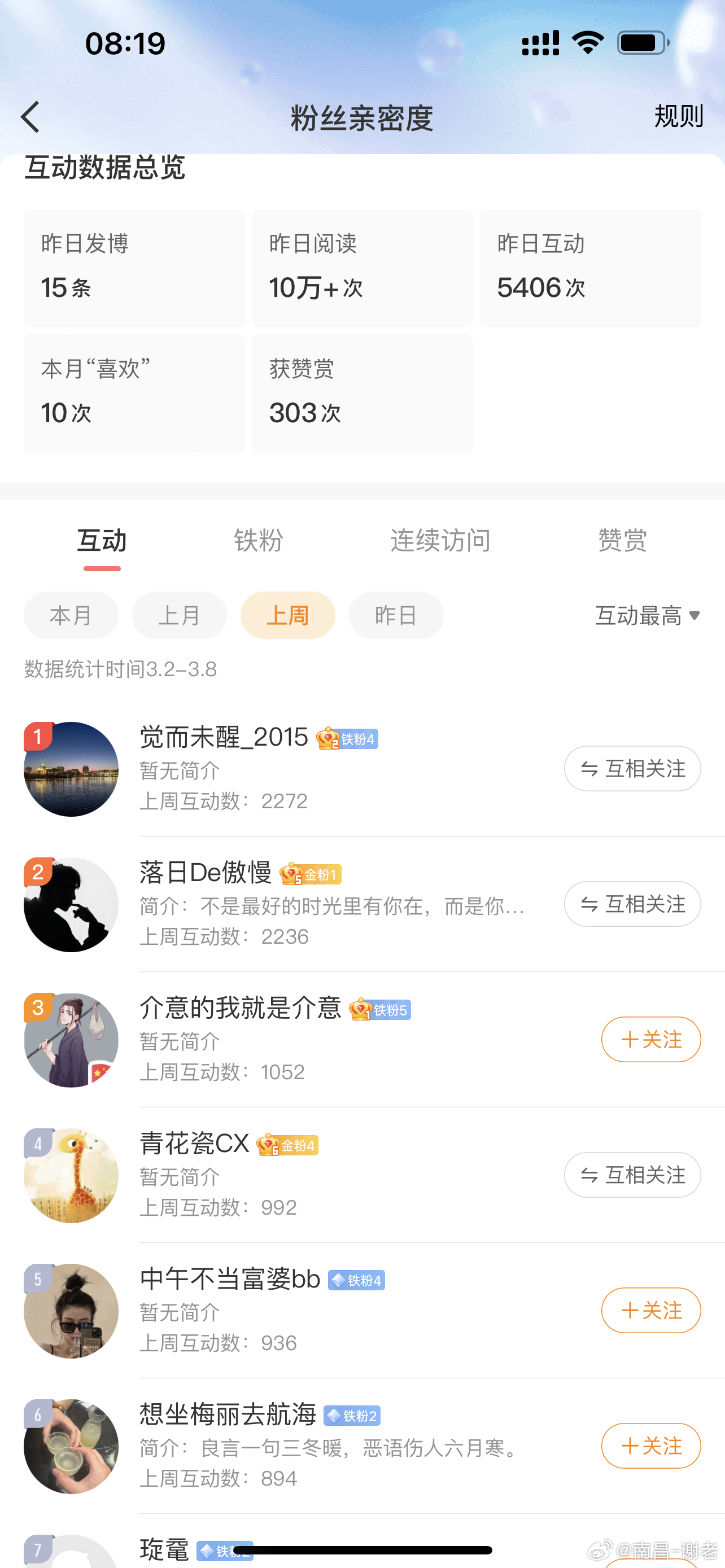 恭喜以上朋友成为本周超级铁