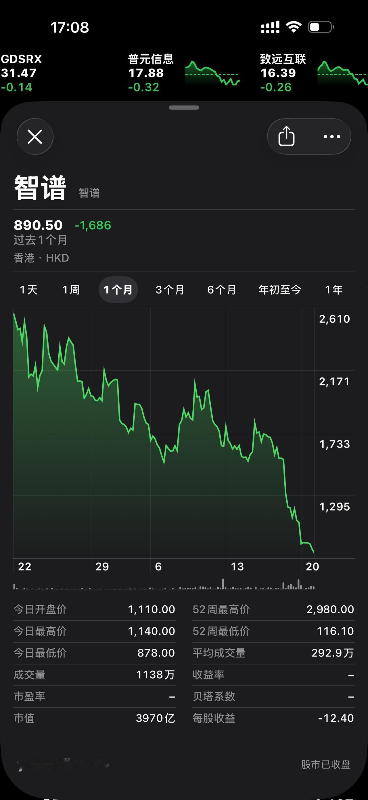 智谱近一个月，市值蒸发 7857 亿港元。