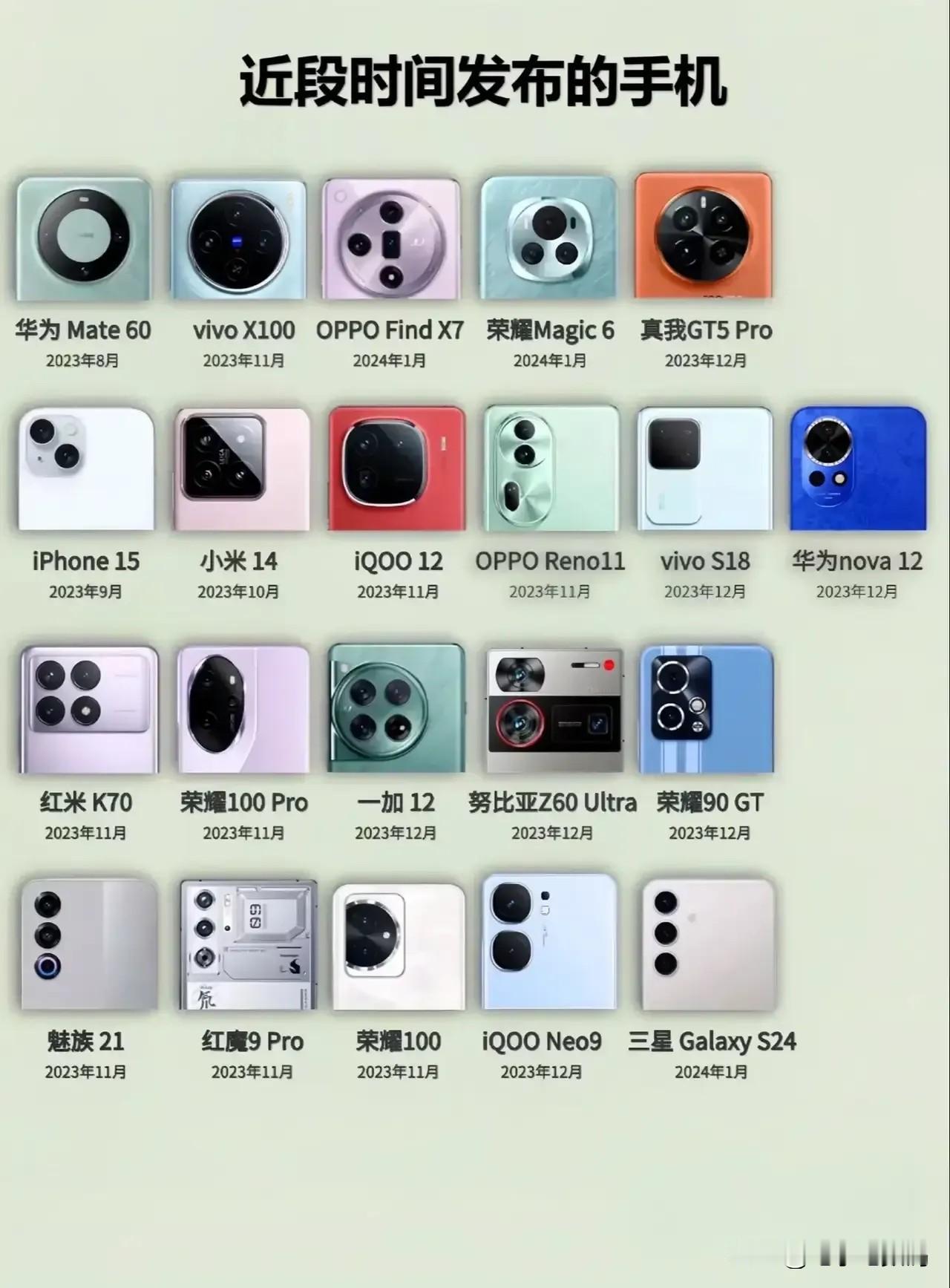 近半年发布的新机，哪款镜头模组最耐看？
个人觉得排名第一梯队的有华为mate60