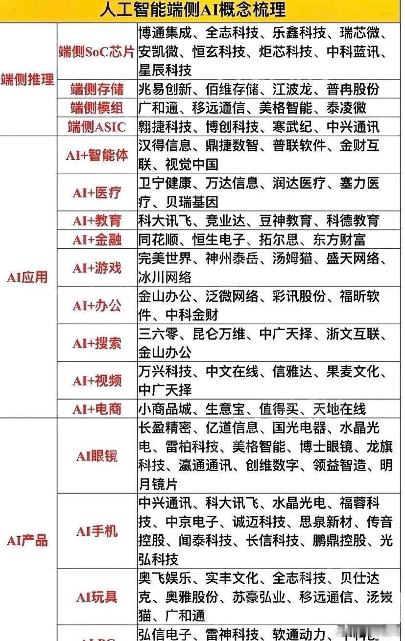 网传孙杨妈妈要求删除马頔发言端侧AI爆发前夜：谁在悄悄卡位下一个万亿风口？当大模