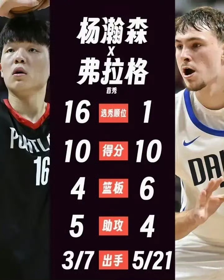 杨瀚森完美首秀比肩状元弗拉格！杨瀚森回应NBA首秀 ​​​