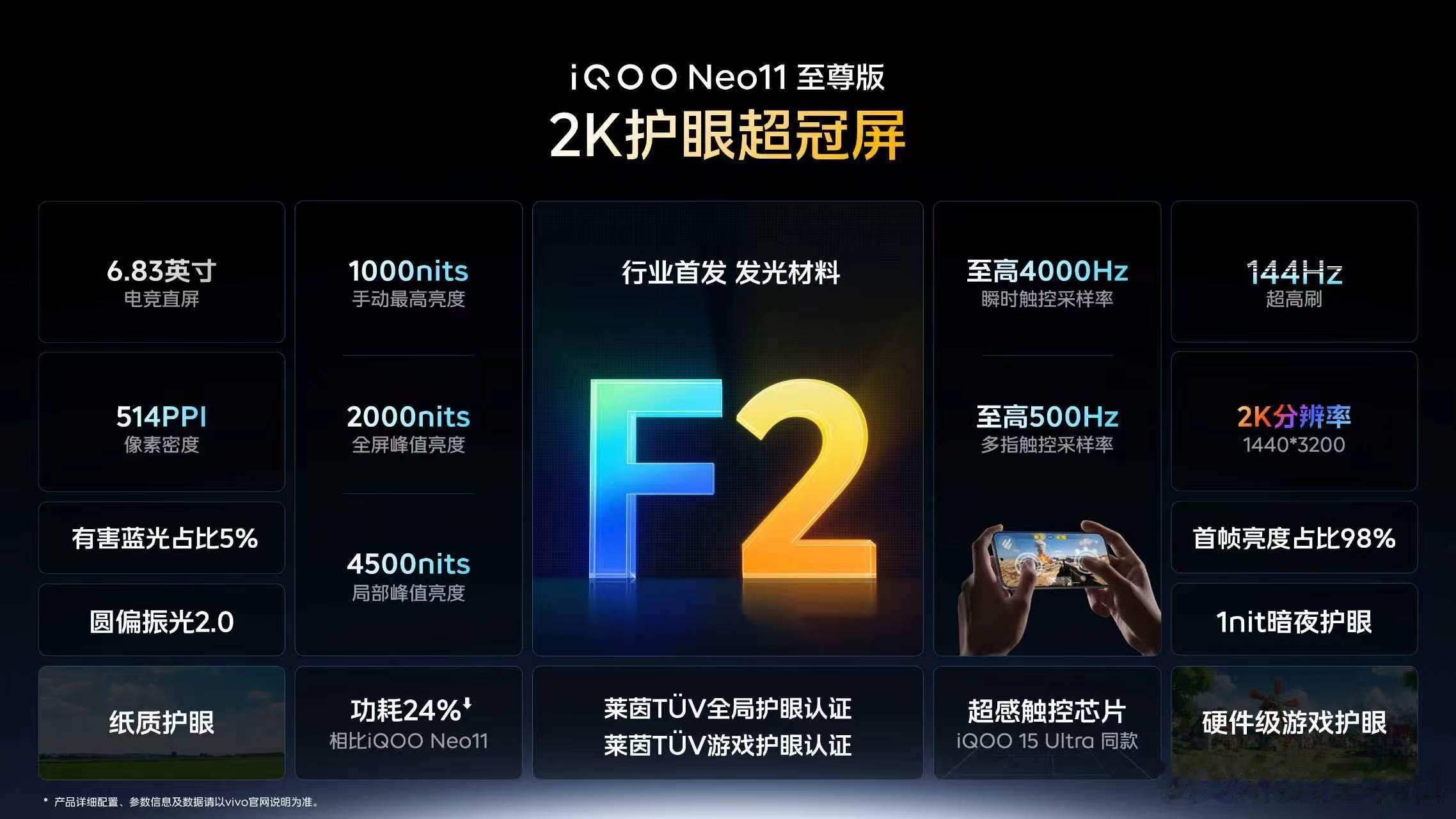 iQOO Neo11 至尊版屏幕胜不可挡：搭载全新一代2K护眼超冠屏，首发F2发
