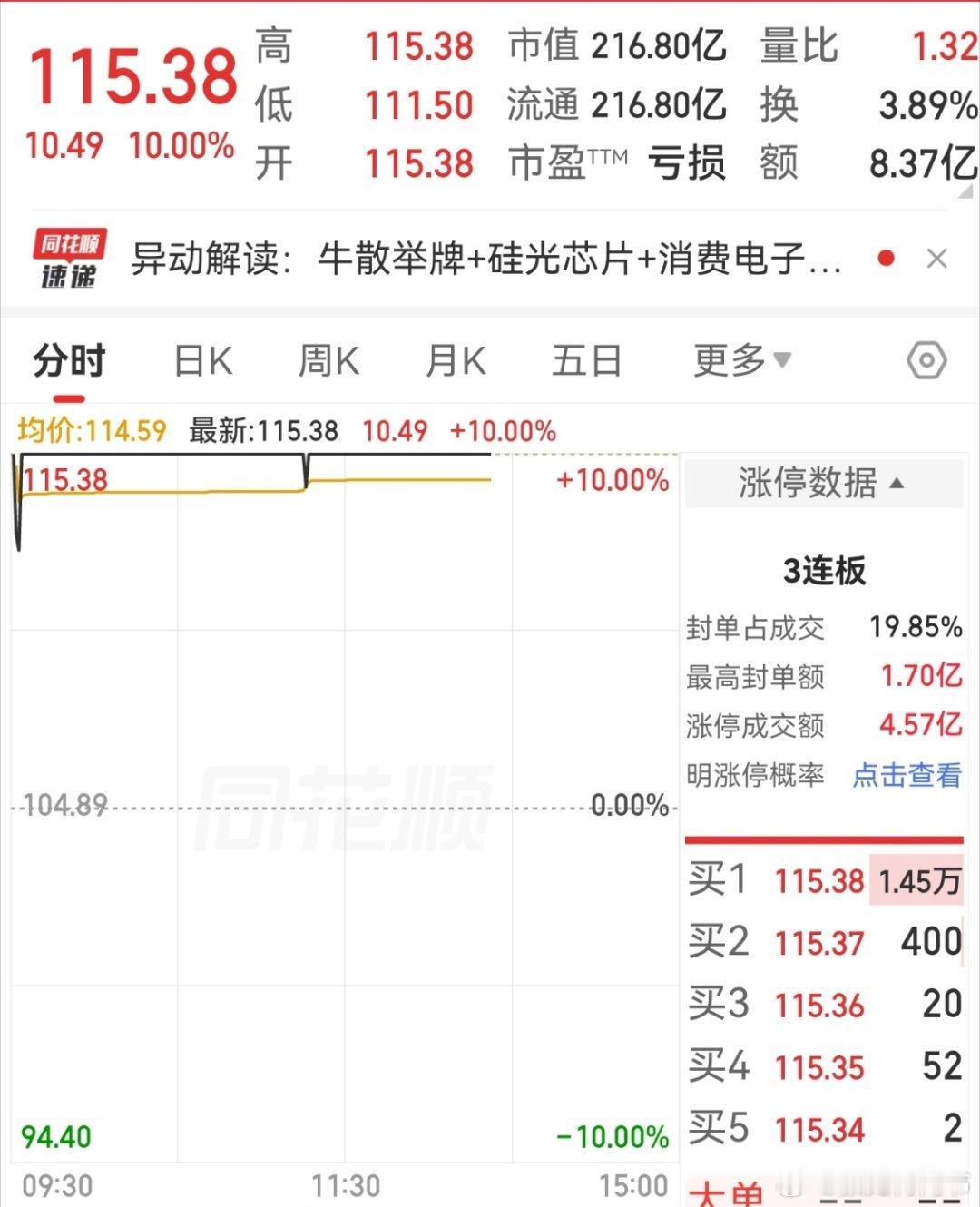 光模块二线军团继续你方唱罢我登场，你稍歇息我来涨。 