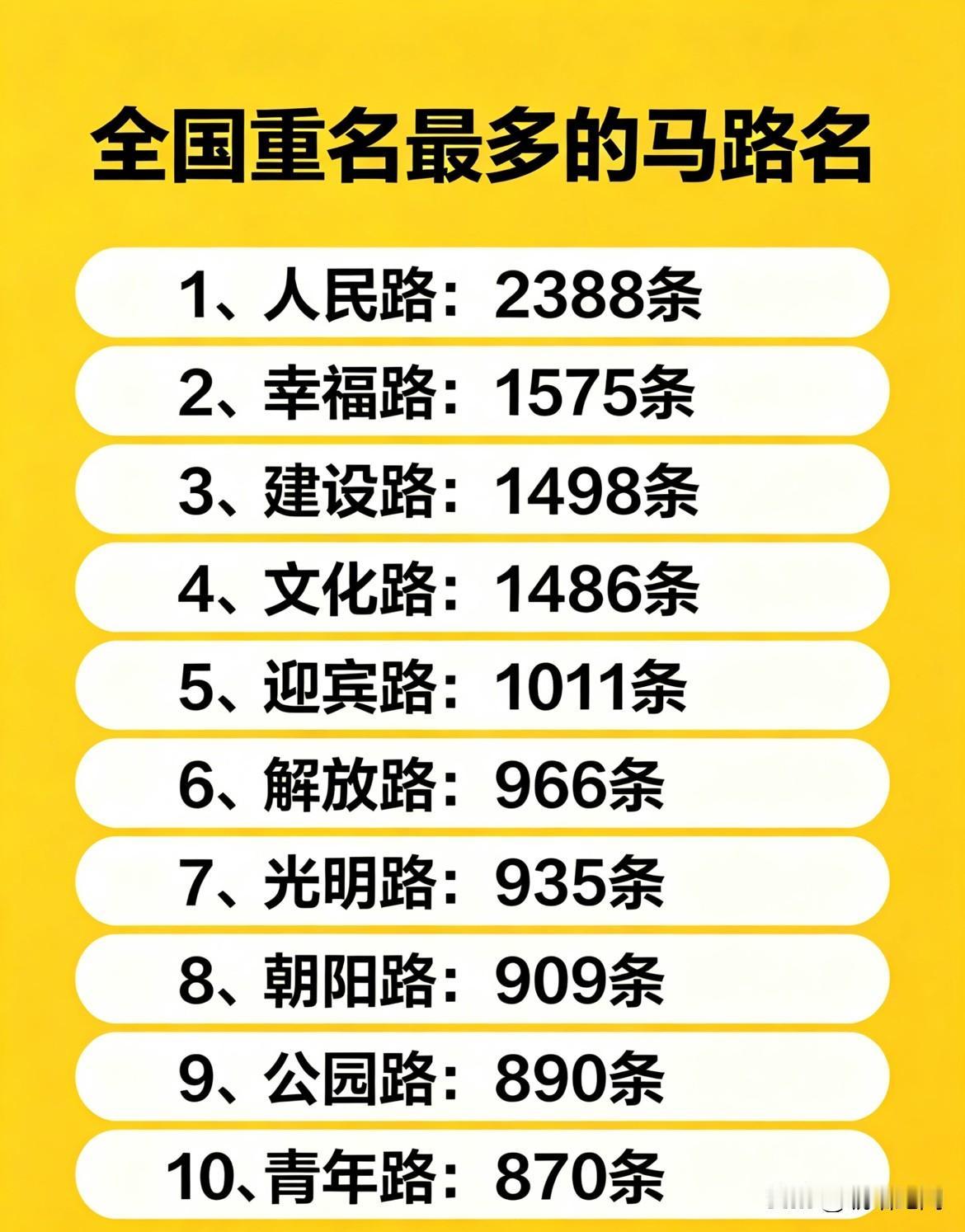 这个五一假期，走在全国任何一个城市，你大概率都能找到这几条路。

• 人民路：2