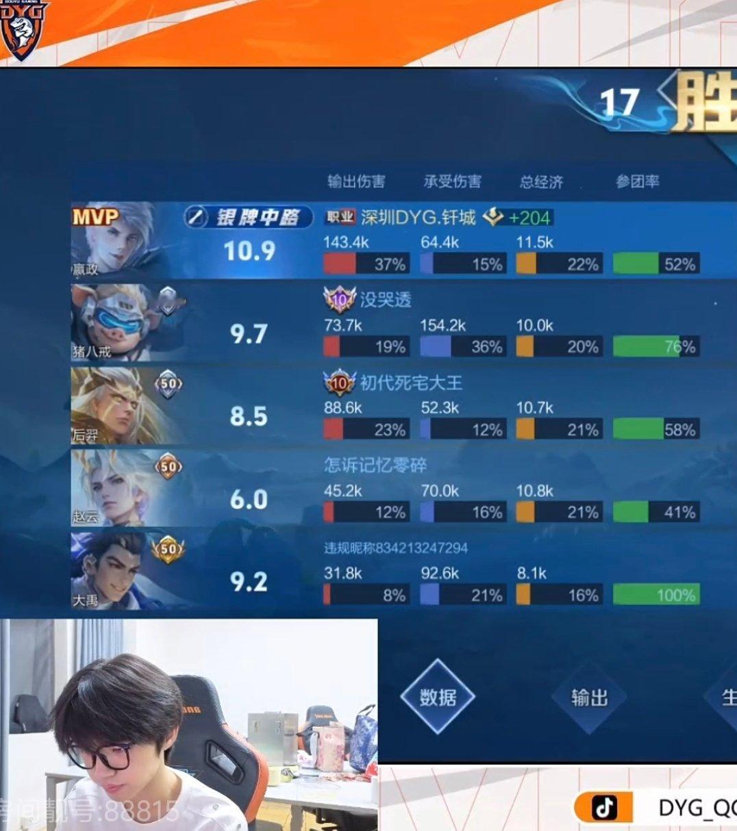 这才是正确的输出（钎城你中单经济一号位吗） 