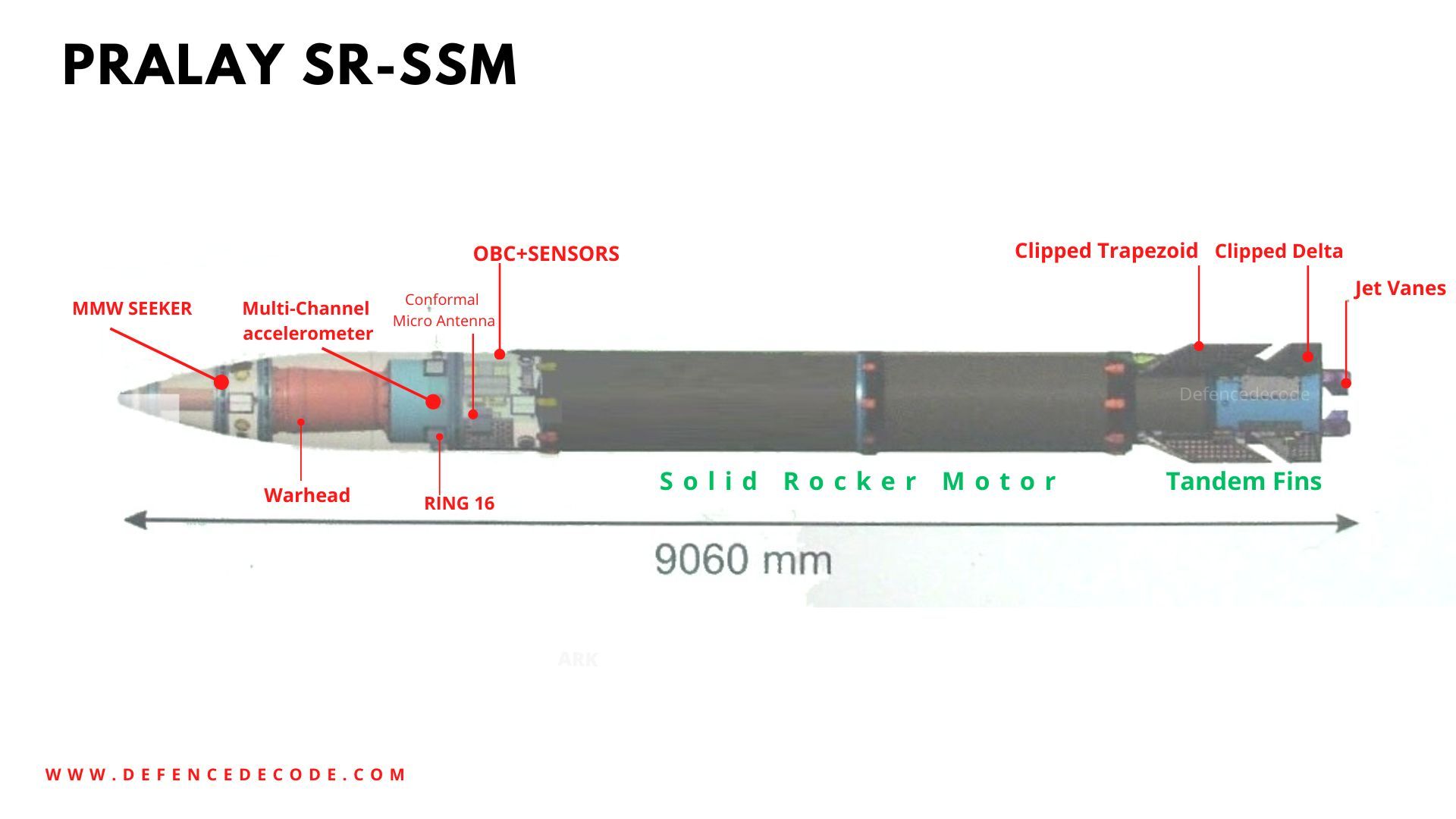 印度国防部长：我们的目标是尽快将私营企业在国防制造业中的作用提高到50%或更多2