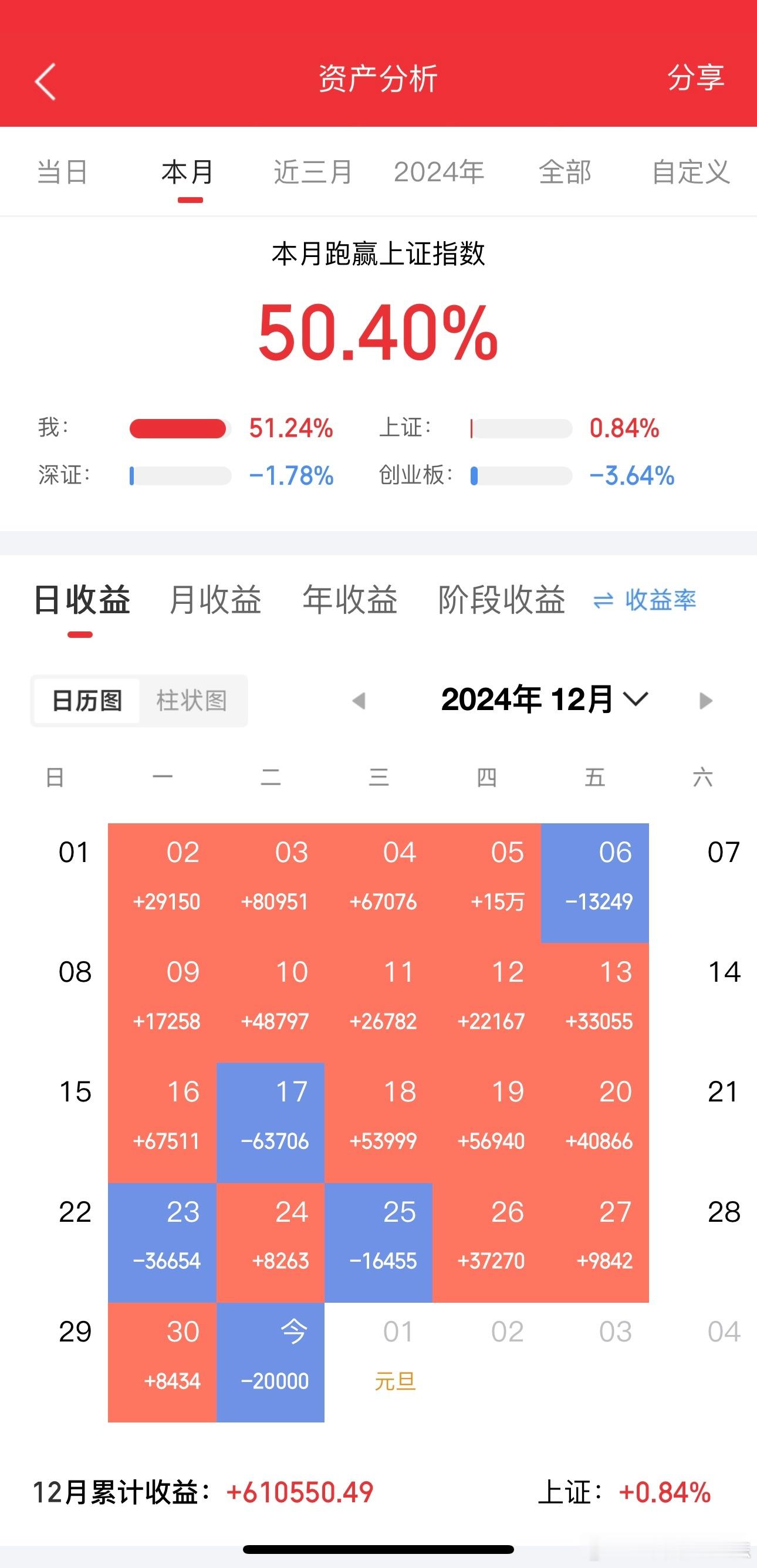 $工业富联(SH601138)$ 2025年微软AI资本开支800亿美元，直接翻