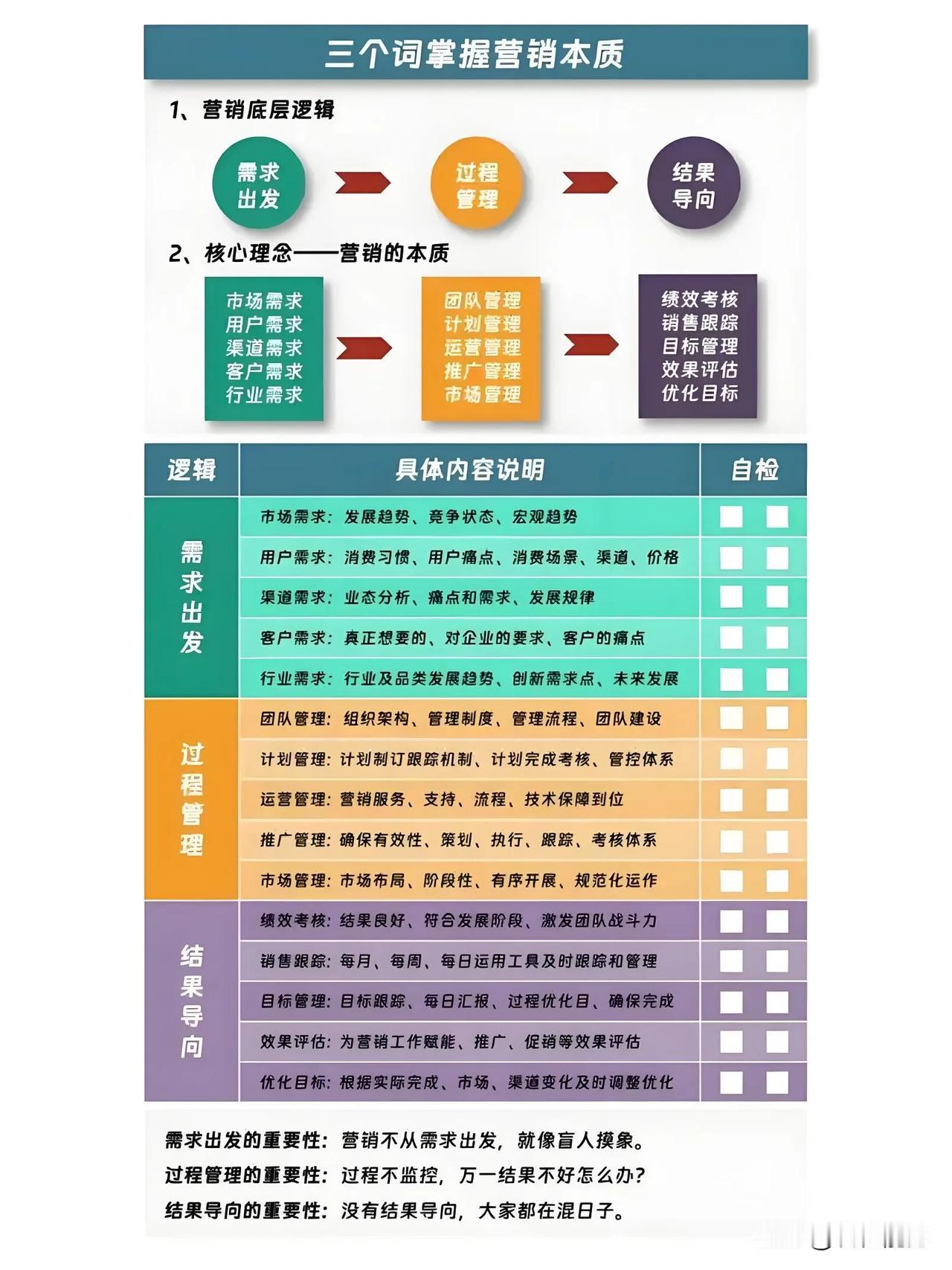 #如何构建企业构建营销体系?#
构建企业营销体系是一个系统工程，涉及到市场营销架