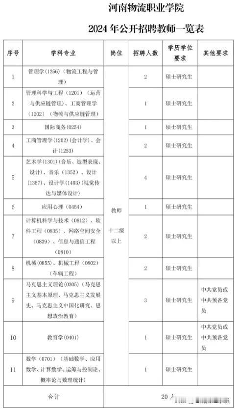 河南物流职业技术学院2024年招聘教师公告：

河南物流职业学院是经省政府批准设