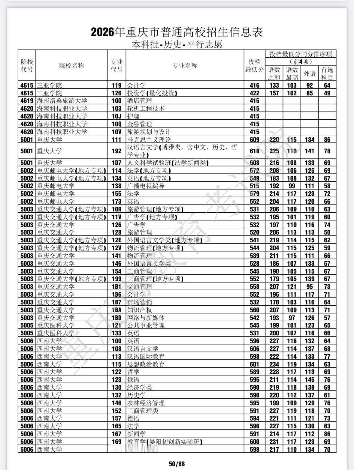 重庆高考录取VS重庆专升本录取
重庆高考一年更比一年卷，部分专升本升到高考当时专