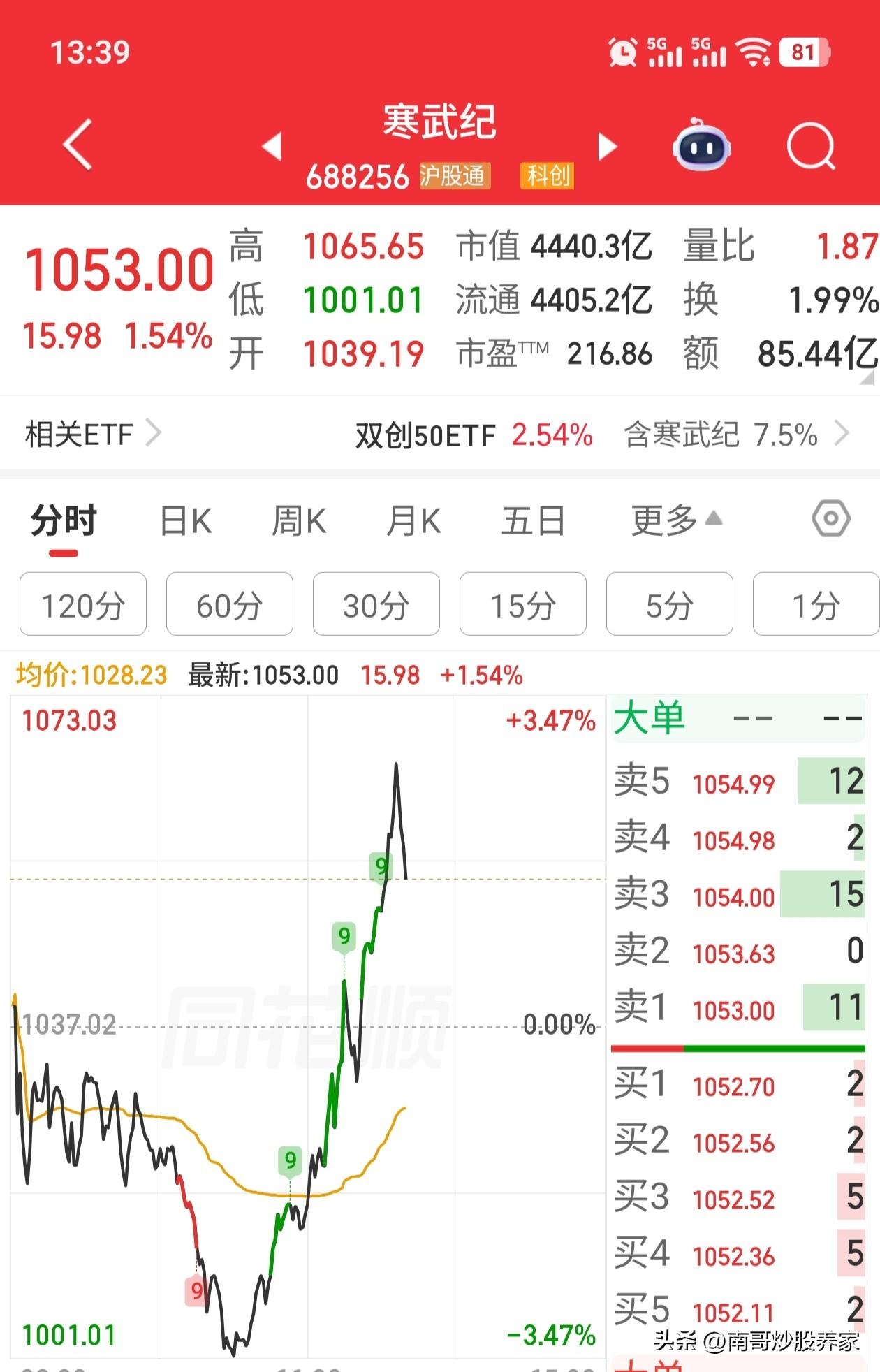 科创50风向标寒武纪
创业50风向标中际旭创
上证指数风向标银行、保险
目前为止
