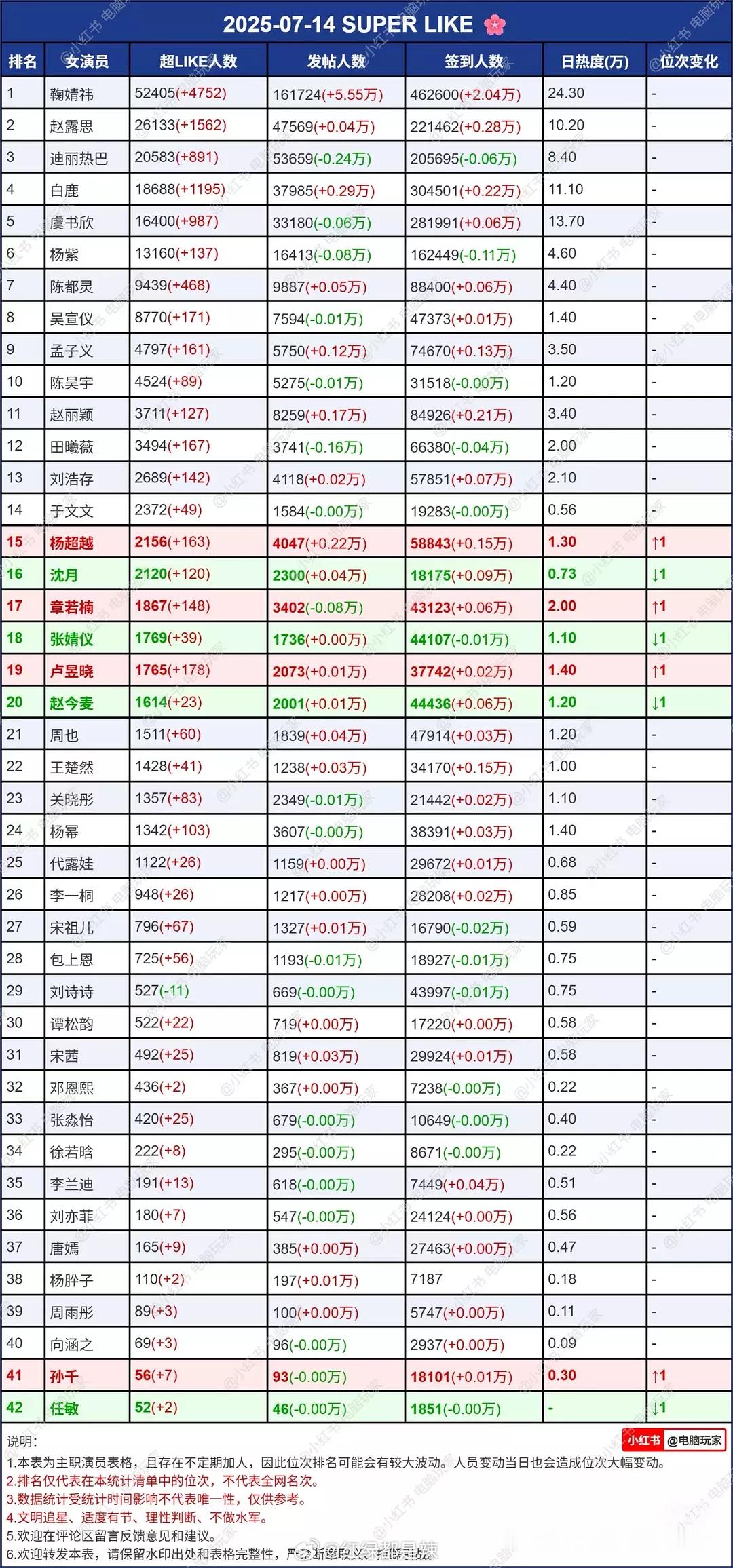 女明星超话数据 ​​​
