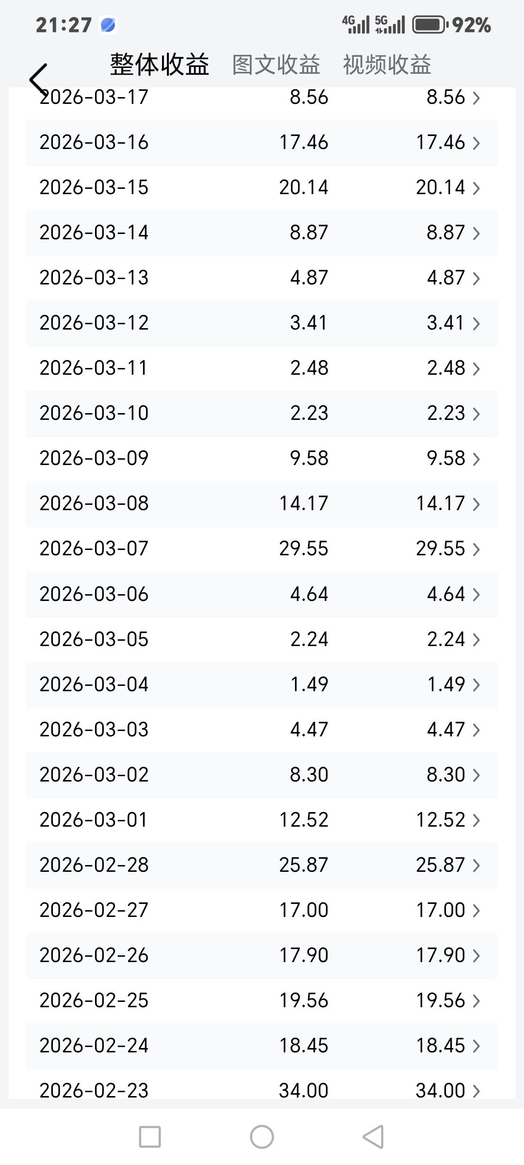 这是微头条的收益，每天更新，当然也就是两三篇，这很难有什么动力，仅仅是更新，不为