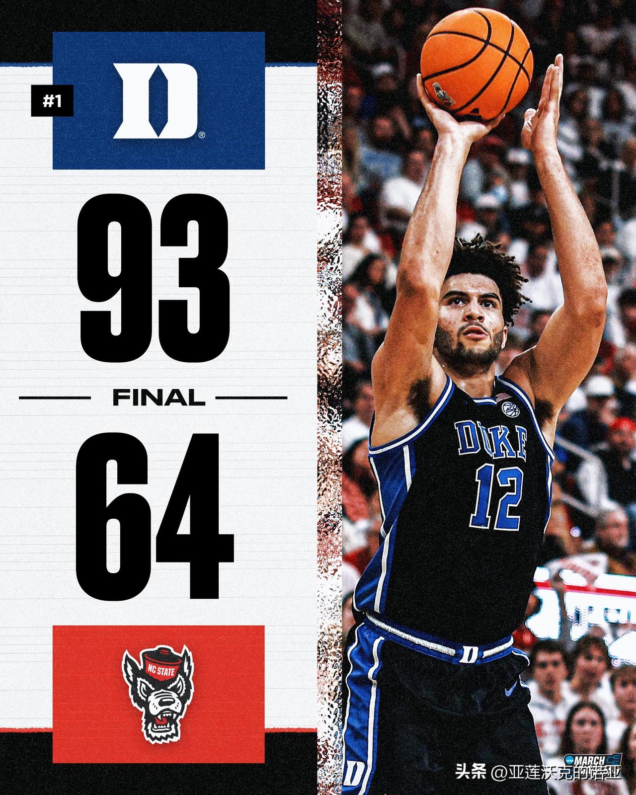 杜克主帅Jon Scheyer拿到第117场胜利，与巴特勒Brad Steven