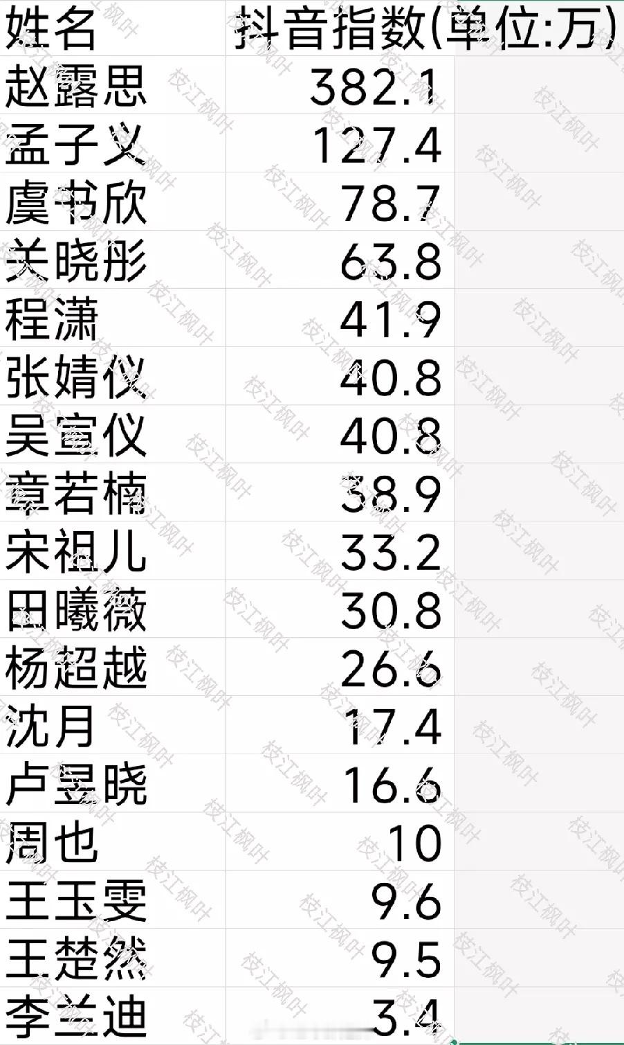 95花🫘指 ​​​