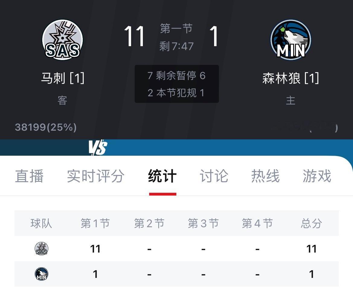 文班亚马开局太猛了！6投4中砍9分，抓4个篮板，送2个盖帽！森林狼6投0中！马刺