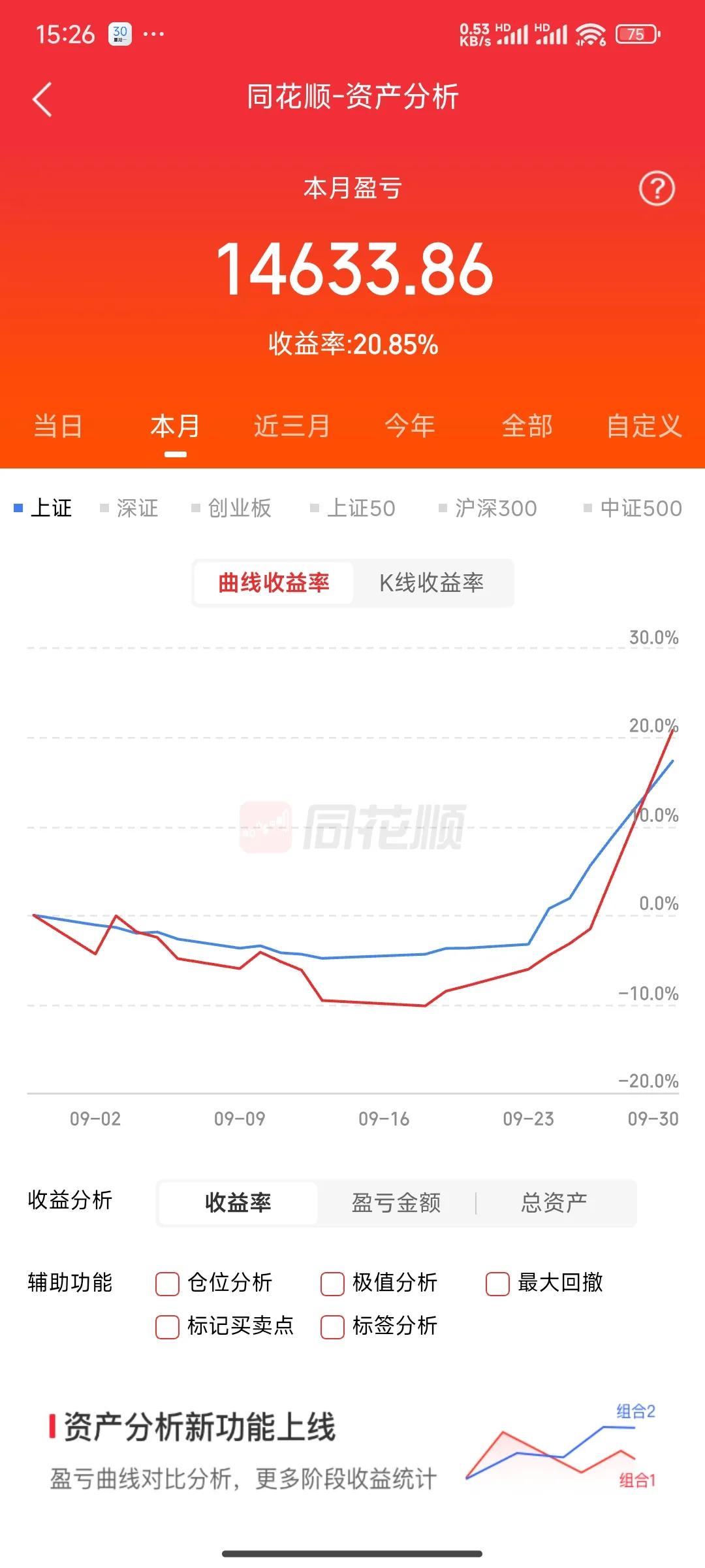 个人虽然还亏二十来个，起码让人看到希望了，希望节后还在继续回本的路上。[赞][赞