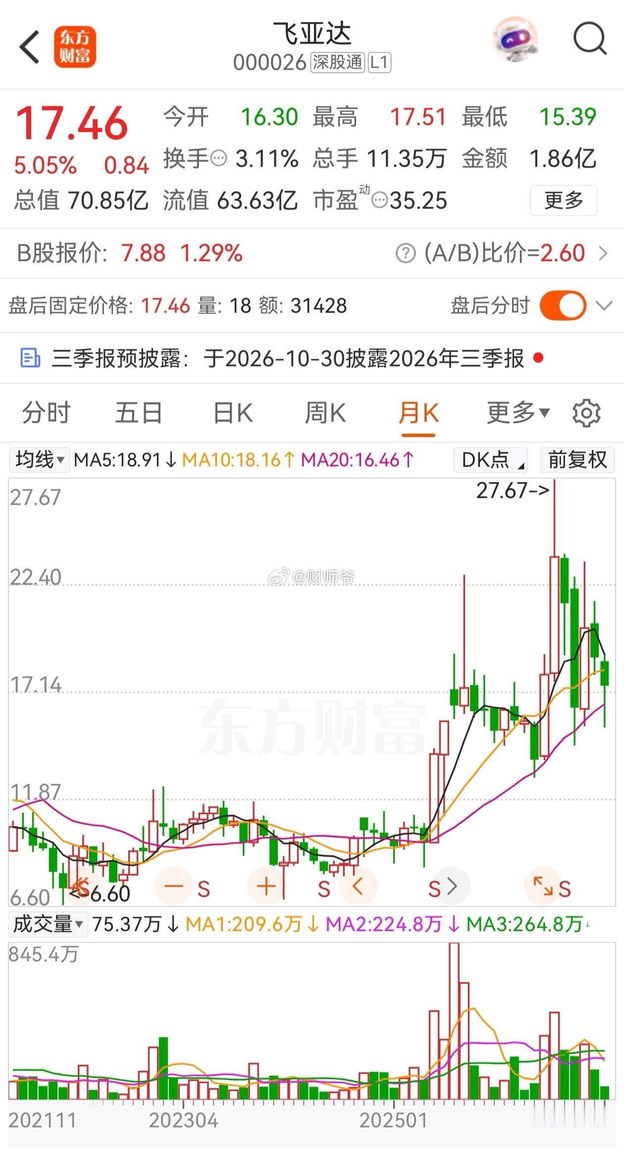 【重估飞亚达：飞亚达，已经不再是那个做手表的飞亚达了】1.2026年公司以3.2